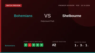 Bohemians, sitting second in the table, welcome fourth-placed Shelbourne to Dalymount Park on Friday night in a match...