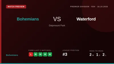 Bohemians welcome Waterford to Dalymount Park on Friday looking to reverse a recent head-to-head trend and reignite their...