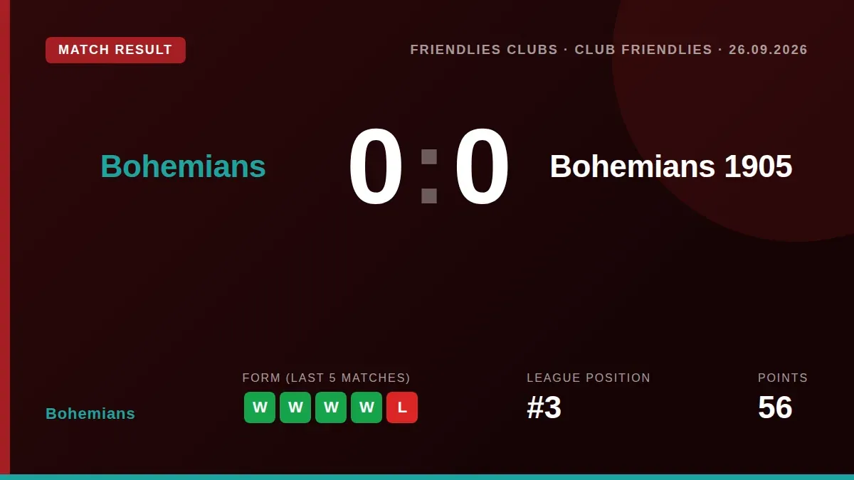 Bohemian FC drew 0-0 with Bohemians Praha 1905 in a pre-season friendly at Dalymount Park, maintaining their positive...