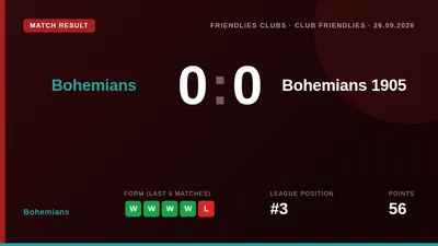Bohemian FC drew 0-0 with Bohemians Praha 1905 in a pre-season friendly at Dalymount Park, maintaining their positive...