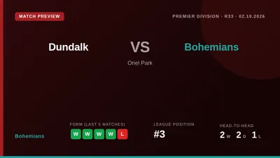 Bohemians can move within a point of the Premier Division summit with a victory at Oriel Park, extending their unbeaten...